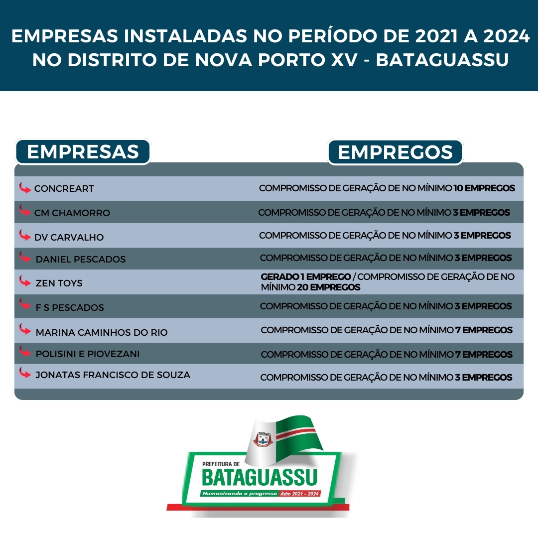 Foto: Reprodução/Prefeitura de Bataguassu - MS