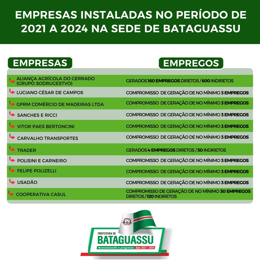 Foto: Reprodução/Prefeitura de Bataguassu - MS